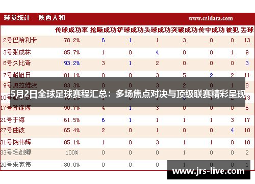5月2日全球足球赛程汇总：多场焦点对决与顶级联赛精彩呈现
